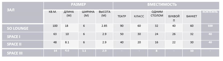 Meeting rooms RUS
